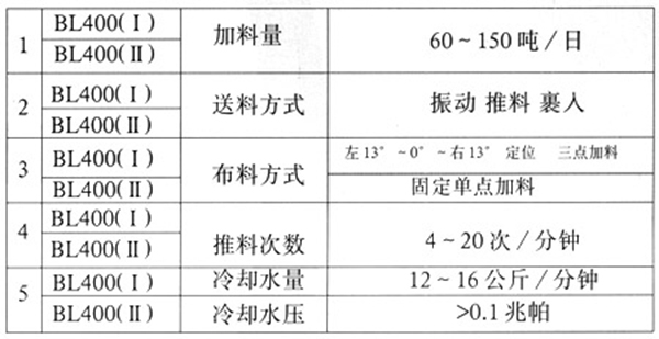 bl400(i)、bl400(ⅱ)型加料機(jī)